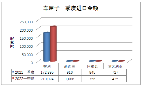 斗门区食品销毁报废公司公司目录2022已更新（今天/资讯）