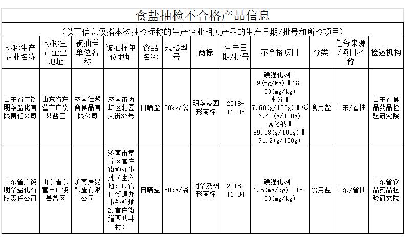 珠海香洲美妆化妆品销毁处理中心排名录2022已更新（今日/推荐）