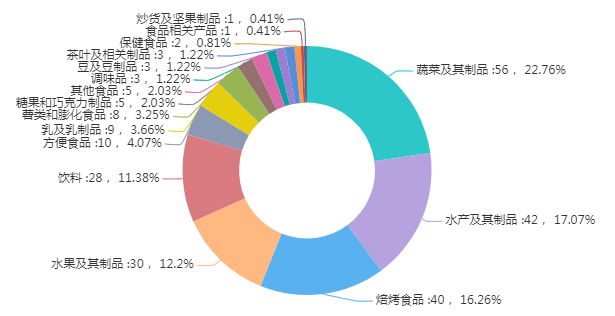 珠海斗门销毁各种调味品处置中心排名录2022已更新（今天/行情）